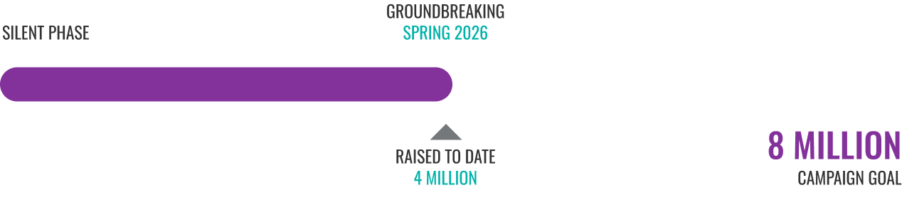 progress_4-million