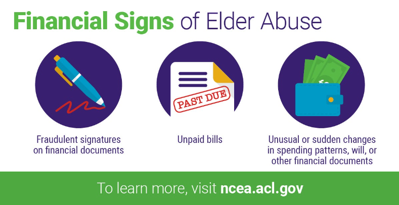 Alt Text: Financial Signs of Elder Abuse: Fraudulent signatures on financial documents; unpaid bills; unusual or sudden changes in spending patterns, will, or other financial documents. To learn more, visit ncea.acl.gov