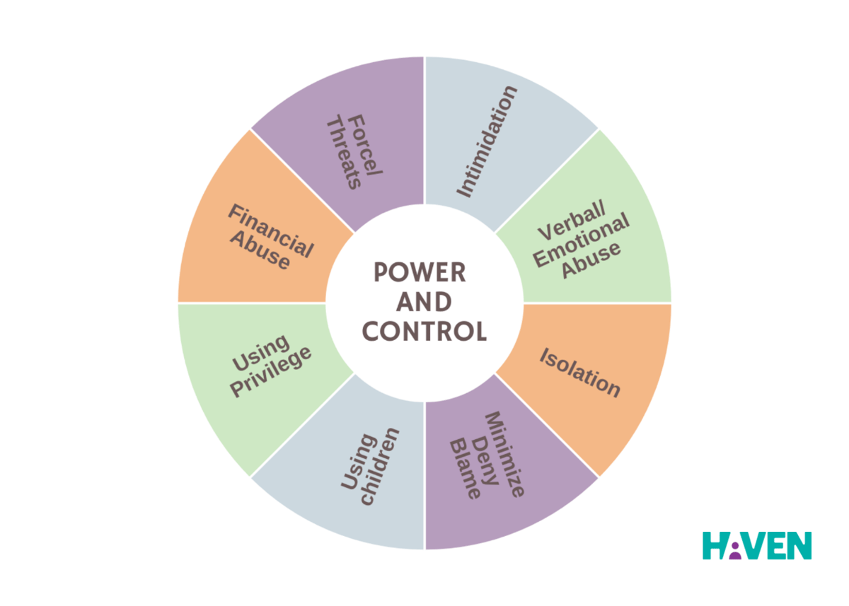 Control Over Another Teen Dating Violence Awareness Month - HAVEN NH