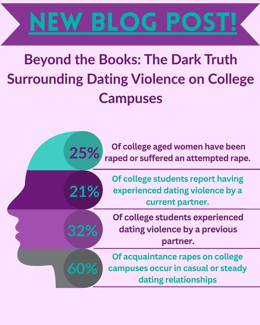 The Dark Reality of Dating Violence on College Campuses