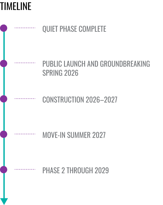 timeline