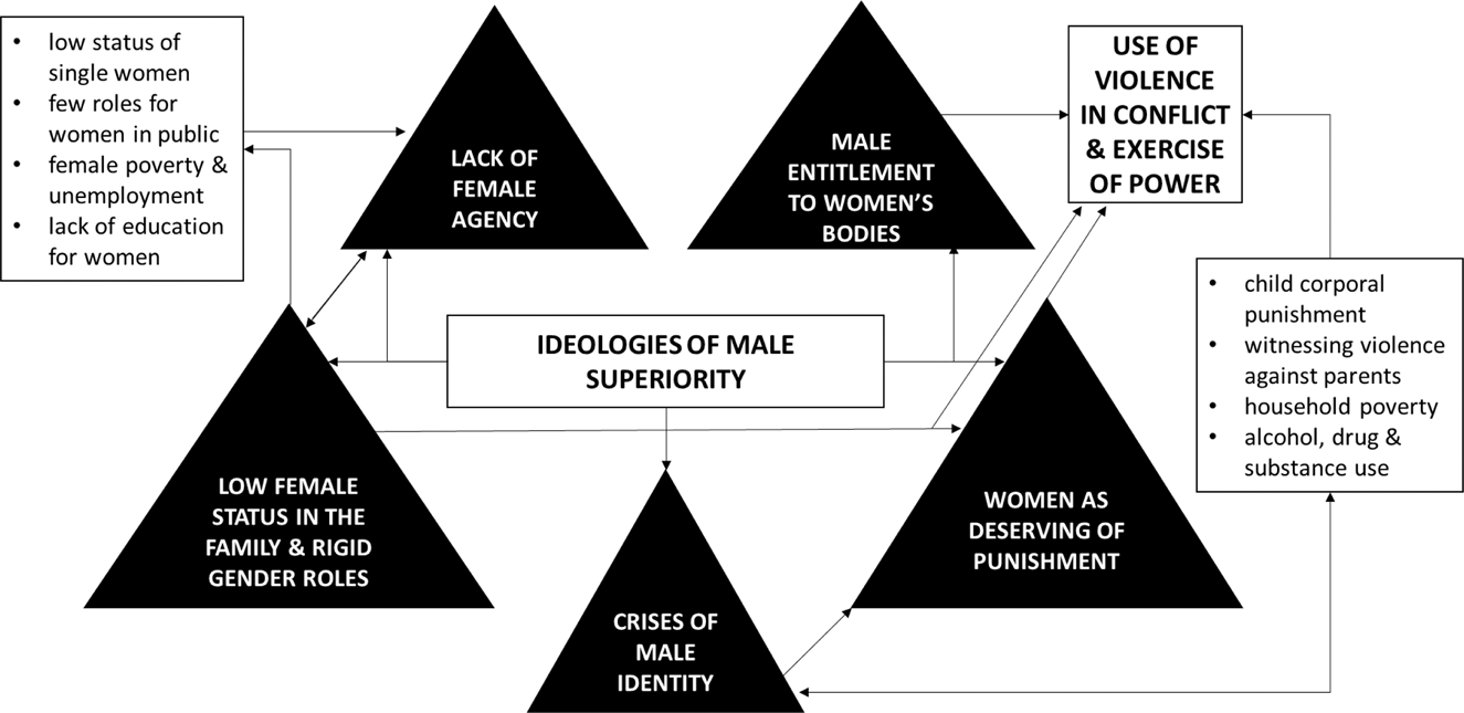Framing Harm: How Media Shapes Our Understanding of Domestic and Sexual Violence