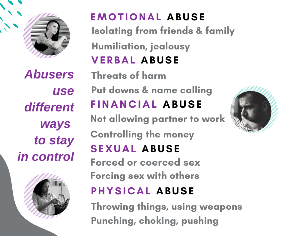 Alt text on image: Abusers use different ways to stay in control. Emotional Abuse: Isolating from friends and family, humiliation, jealousy. Verbal Abuse: Threats of harm, put downs & Name calling. Financial Abuse: Not allowing partner to work, controlling the money. Sexual Abuse: Forced or coerced sex, forcing sex with others. Physical Abuse: Throwing things, using weapons, punching, choking, pushing.