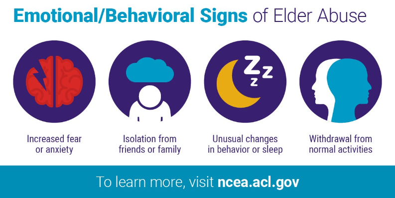 Alt Text: Emotional/Behavioral Signs of Elder Abuse: Increased fear or anxiety, isolation from friends or family, unusual changes in behavior or sleep, withdrawal from normal activities. To learn more visit ncea.acl.gov